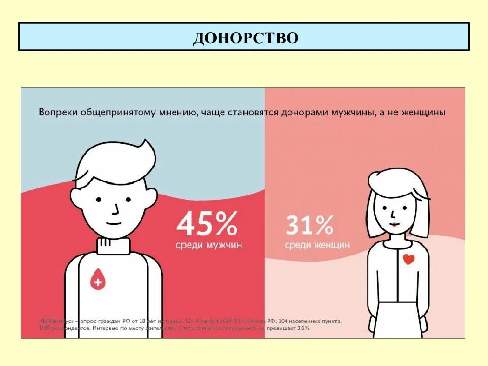 Мужской донор. Донорство для женщин. Частое донорство. Плакат на тему донорство. Донорство крови мемы.