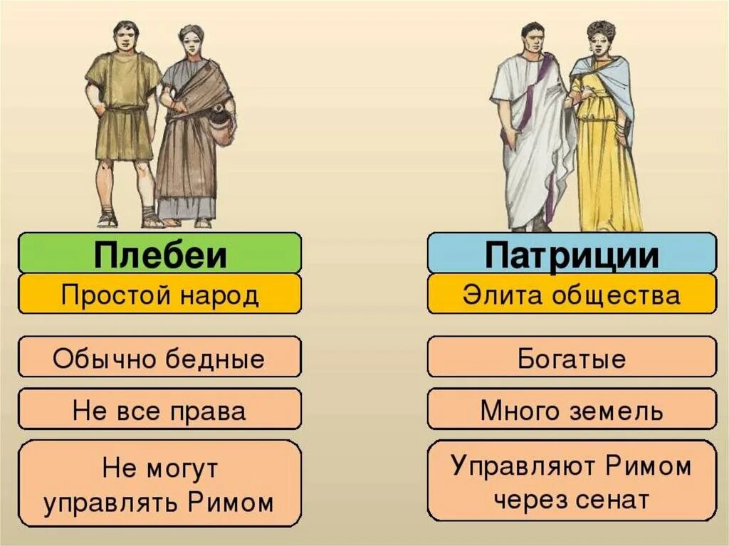 Богатые люди рима. Патриции и плебеи в древнем Риме. Население Рима Патриции и плебеи. Древний Рим таблица с Патриции плебеи. Плебеи это в древнем Риме 5 класс.