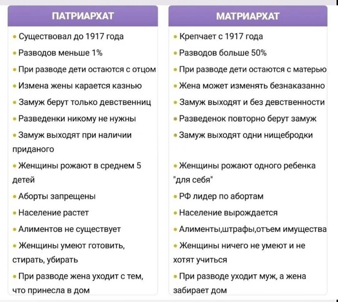 Патриархальная семья. Женщины патриархальном обществе. Патриархат. Патриархат. Патриархат принципы.