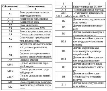 Обозначение списка