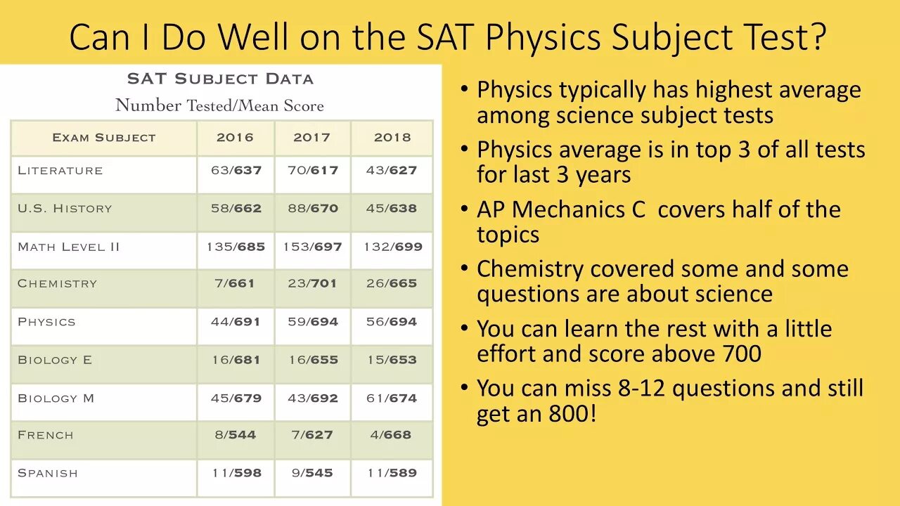 Physics tests. Sat subject. sat physics. sat physics score. sat subject tests.