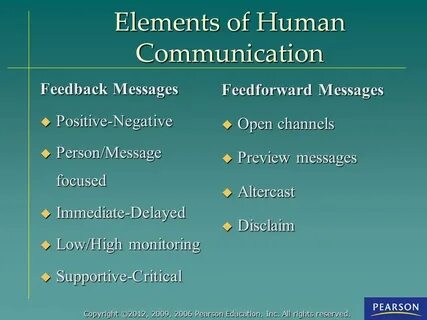 Human communications