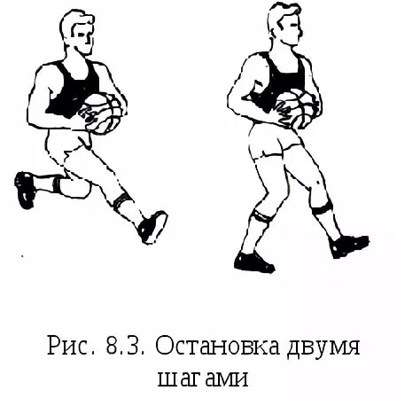 Шаг вторым шагом будет. Остановка прыжком в баскетболе техника. Остановка двумя шагами в баскетболе. Два шага в баскетболе. Остановки в баскетболе.