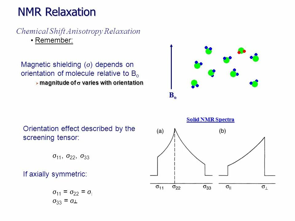 NMR Relaxation. NMR t2. Nuclear Magnetic Resonance (NMR). Anisotropy NMR. Relaxation time