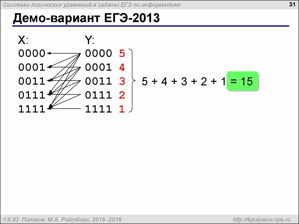 Генератор поляков егэ информатика. Системы логических уравнений по информатике. Система уравнений в информатике. Задачи по информатике ЕГЭ. Логические уравнения по информатике задачи.