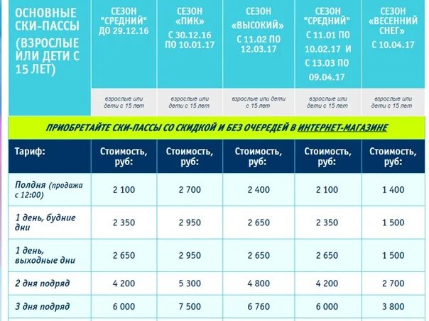 Цены скипасс шерегеш 2023. Ски пасс. Скипасы Сочи 2023. Ски пасс на двоих.