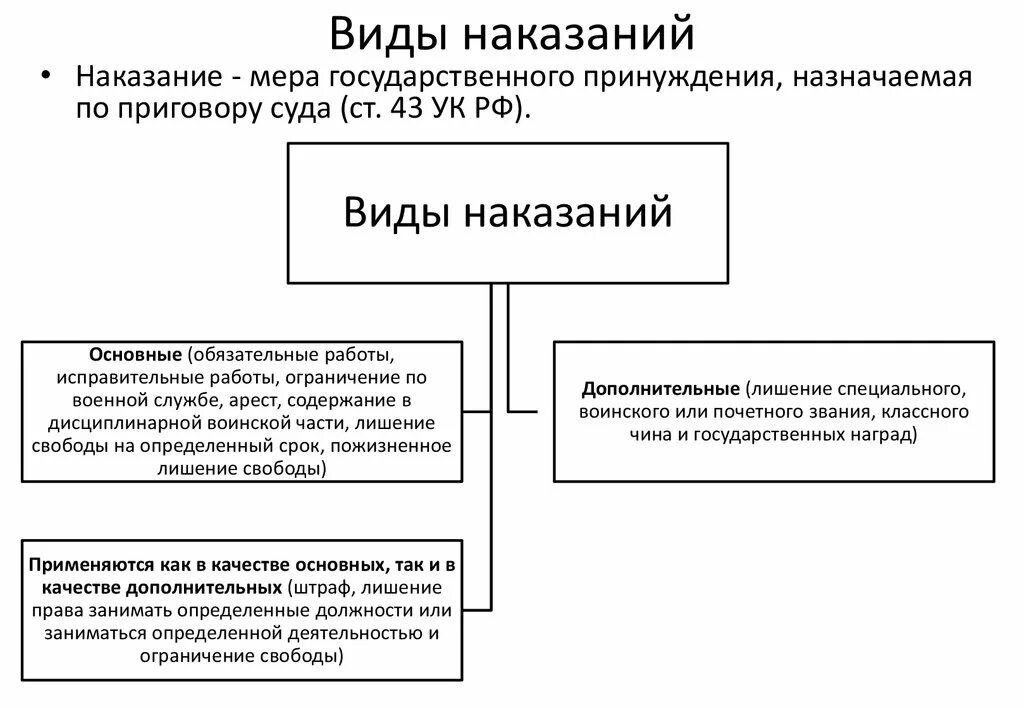 Понятие и виды основных и дополнительных уголовных наказаний. Основные и дополнительные наказания в уголовном праве таблица. Схема виды наказаний в УК РФ. Схема видов наказаний в уголовном праве. Меры ответственности ук рф