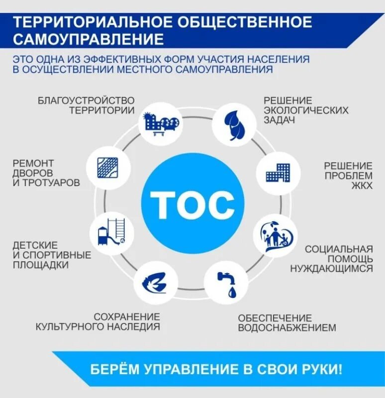 Территория общественного управления