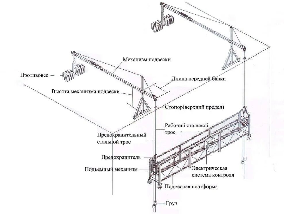 Что находится в люльке. Схема сборки люльки ZLP 630. Схема сборки фасадного подъемника ZLP-630. Схема подъемника ZLP 630. Люлька ZLP 630 схема.