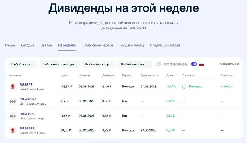 санкт петербург дивиденды 2023
