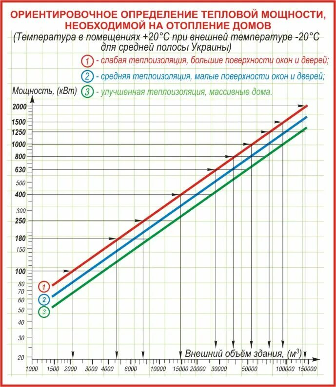 Как рассчитать мощность котла для отопления. Рассчитать мощность газового котла. рассчитать мощность газовых котлов для отопления частного дома. как рассчитать мощность отопления. как рассчитать мощность котла для дома.