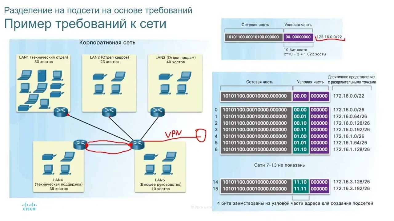Курс CCNA modul 1 u8 Разделение сетей IP на подсети ч2 YouTube