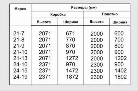 Размер входной двери стандарт с коробкой металлической