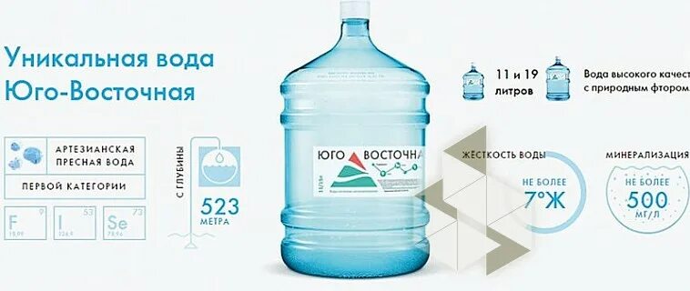 Купание мчс памятка. Лечебно-столовая вода «белокурихинская восточная №2. Поселок северный мосводоканал москва. Доставка воды севастополь. Питьевая вода домбай 19л пэт.