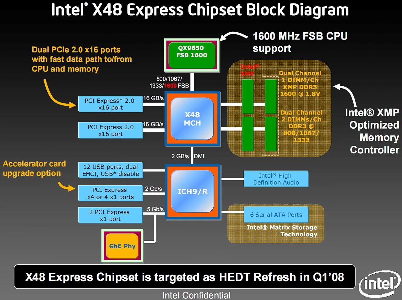 Intel chipset device. Intel x48. Intel x48 motherboard. X48 Chipset. Intel Core extreme qx9900.