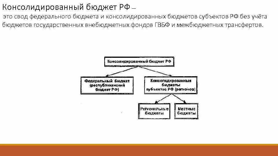 Консолидированный бюджет это. Консолидированный бюджет это свод. Консолидированный бюджет РФ. Консолидированный бюджет это свод бюджетов.