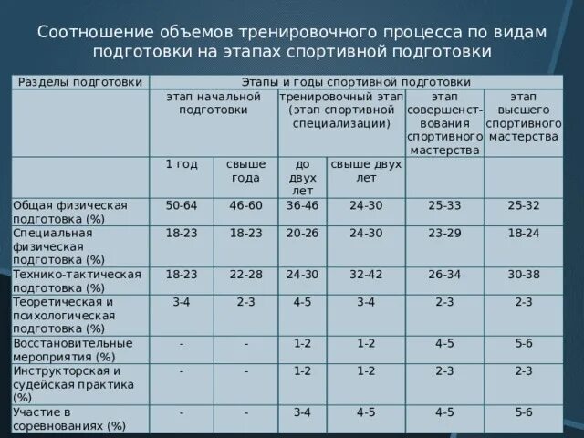 Стадии многолетней подготовки спортсменов. Циклы периодизации тренировочного процесса. Цель тренировок. На начальном этапе тренировок. На начальном этапе тренировок.