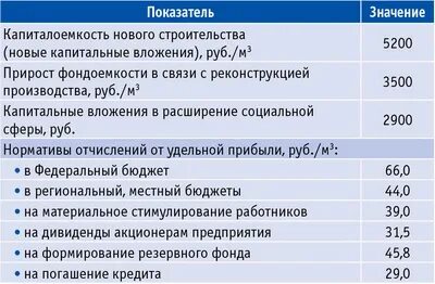 Капиталоемкость