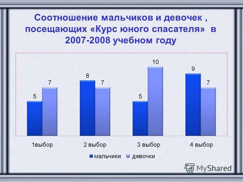 Сколько рождается мальчиков в год в россии. Соотношение мальчиков и девочек. Соотношение рождения мальчиков и девочек. Соотношение рождения мальчиков и девочек в России. Соотношение рождаемости мальчиков и девочек.