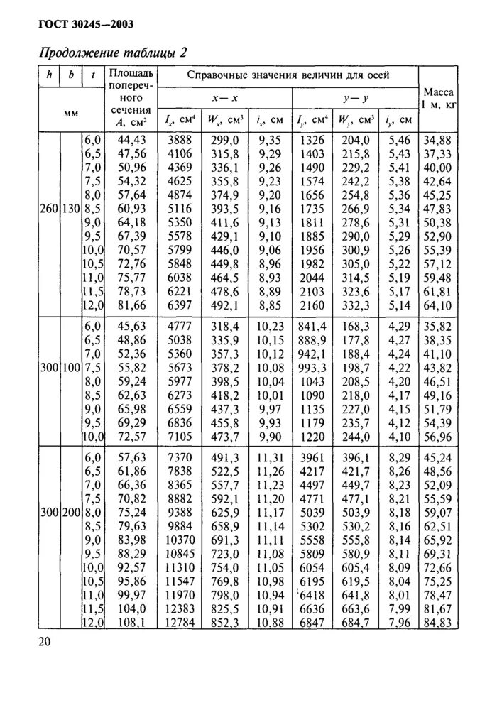 Гост 30245 2003 статус. Стальные гнутые замкнутые сварные квадратные профили по ГОСТ 30245-2003. Профили стальные гнутые замкнутые сварные квадратные ГОСТ 30245-2003. Профиль гнутый ГОСТ 30245-2003. Сортамент труба прямоугольная стальная ГОСТ 30245-2003.