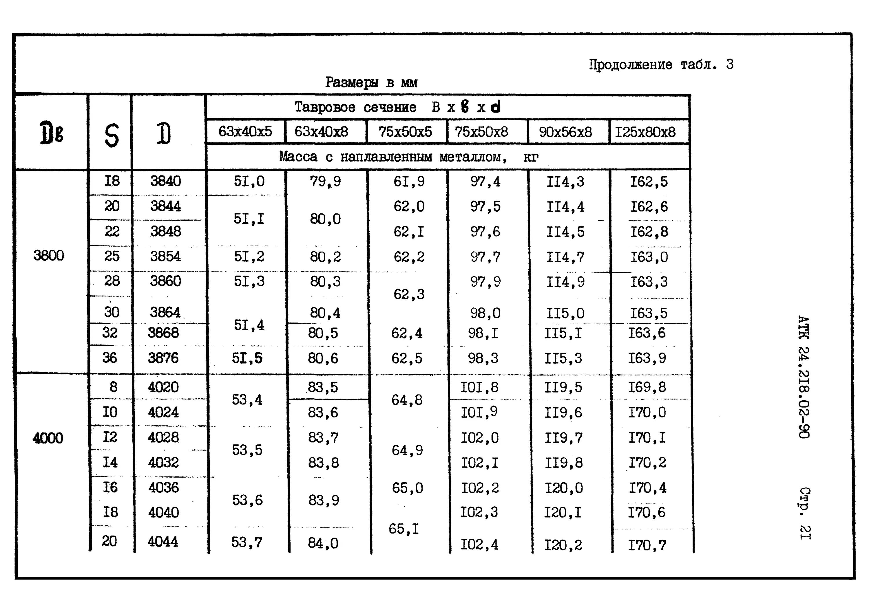 Таблица кольцевой жесткости труб. Кольцевая жесткость стальной трубы. Класс кольцевой жесткости sn2. Класс жесткости sn4. Классы кольцевой жесткости