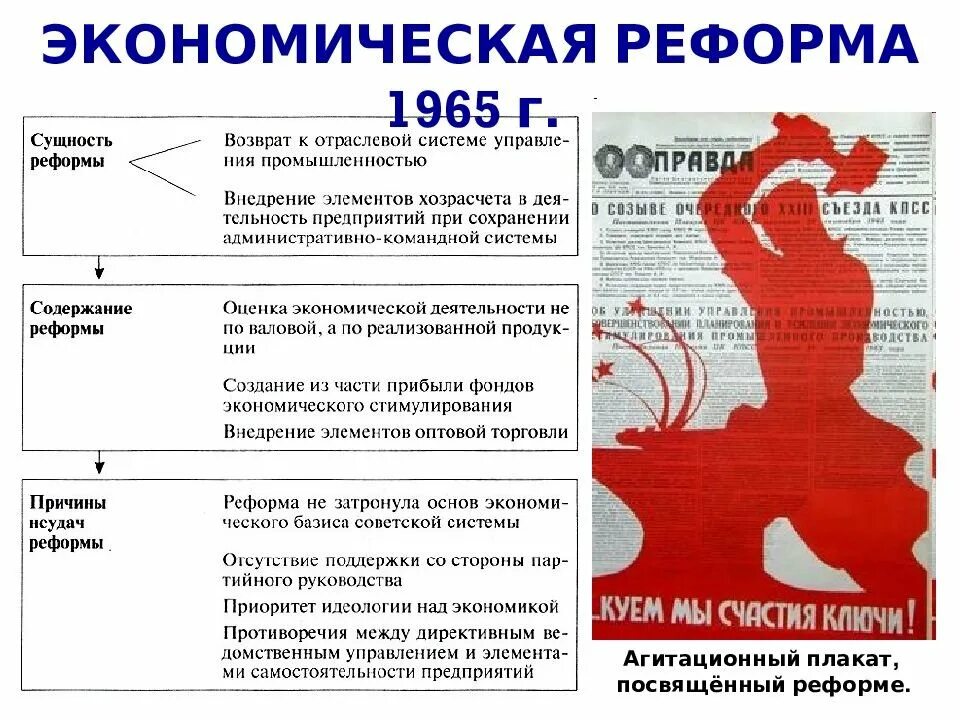 Промышленная реформа косыгина 1965. Таблица итоги экономической реформы 1965. Экономические реформы второй половины 1960-х. Последствия реформы косыгина 1965. Достижение 1950 1970 x годов сообщение.