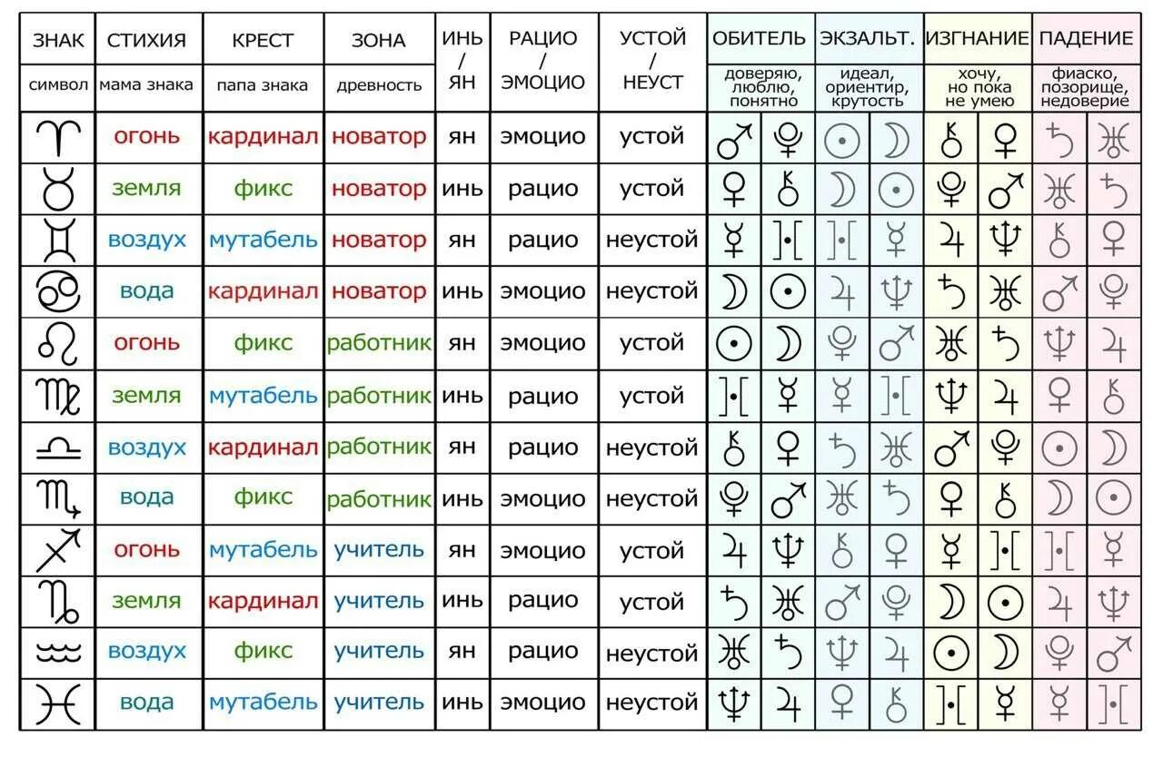 Имя 12 символов