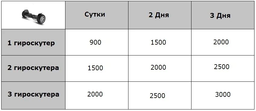 Прокат гироскутеров. Гироскутер Размеры. Схема гироскутера. Гироскутер за 2000 рублей.