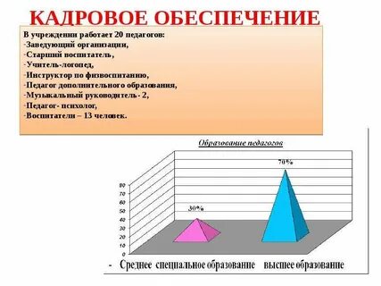 Кадровое обеспечение организации