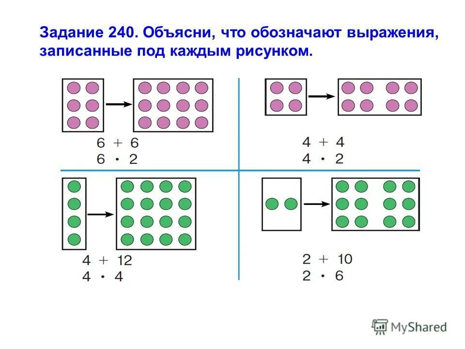 что обозначает каждая сумма. числа и числовые выражения. сумма разность. по рисунку объясни что может обозначать каждая сумма 1 класс стр 87. таблица разрядов и классов.