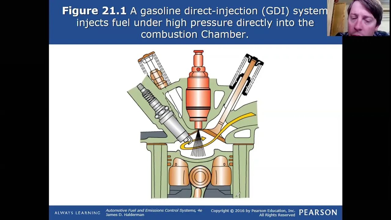 Gdi отзыв. Система gdi. gdi это injection. direct injection gasoline engine. gdi двигатель.