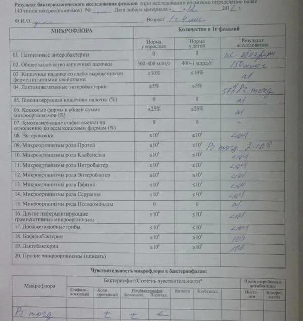 Посев кала на дисбактериоз. Биохимический анализ дисбактериоза кишечника расшифровка. Бак посев кала на кишечную палочку. Анализ кишечной микрофлоры комплексный.