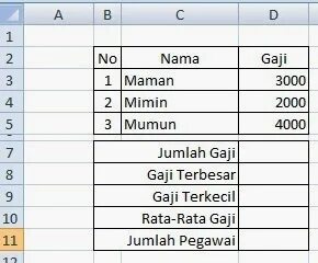 Max count