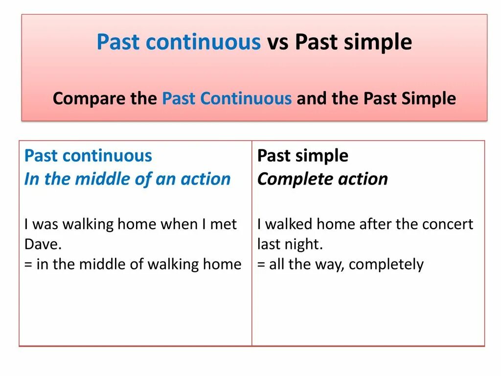 Паст Симпл и паст континиус. Паст Симпл -паст континющус. Past simple от past Continuous. Past Continuous презентация. Паст континиус перевод