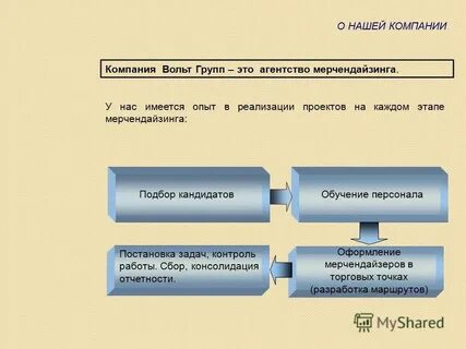 Имеется опыт