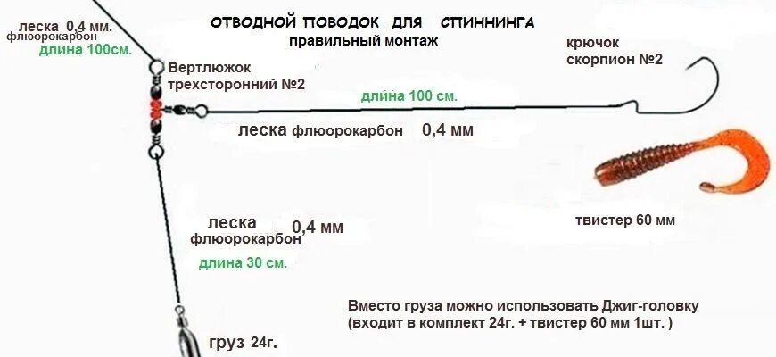 Щука на отводной поводок осенью. Отводной поводок для стримера. отводной поводок скрутка. монтаж отводного. отводной поводок для спиннинга монтаж.