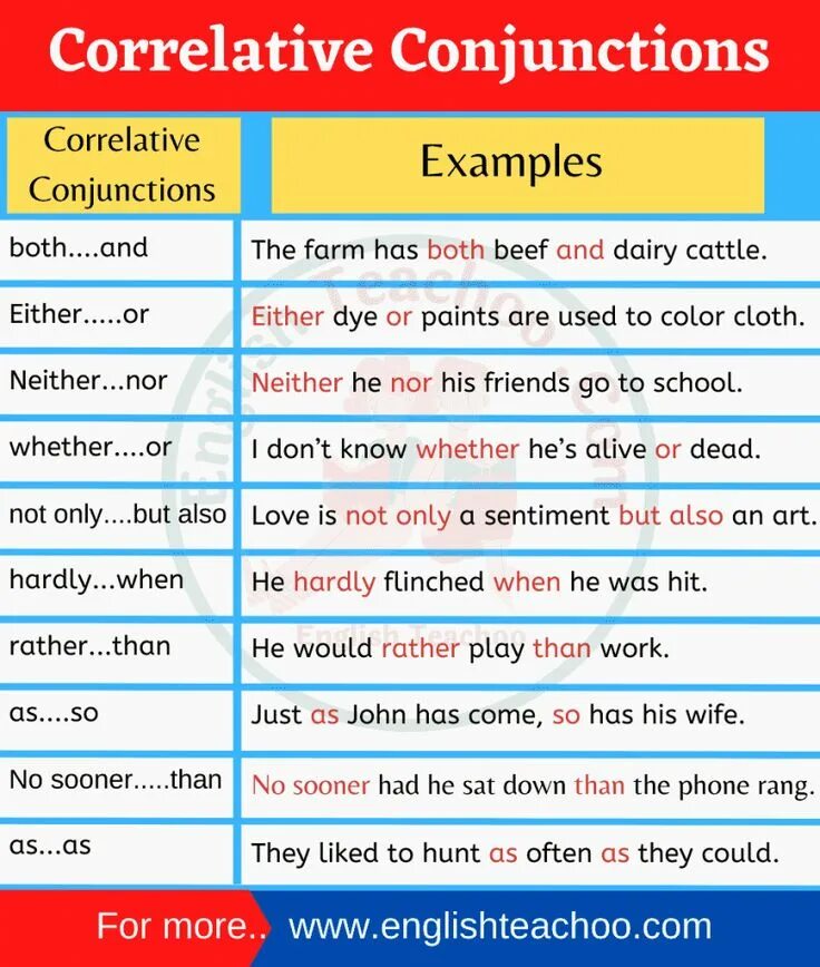 Conjunction примеры. Correlative conjunctions. Conjunction в английском. Correlating conjunction.