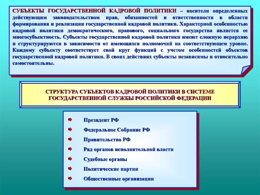 Какие документы определяют политику рф. Государственная кадровая политика субъекты. Субъекты кадровой политики. Субъекты и объекты государственной кадровой политики. Структура субъектов государственной кадровой политики.