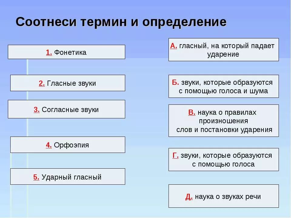 Уровень 1 соотнеси. Понятие о фонетика. Фонетика термины. Определение понятия фонетика. Термины по разделу фонетика.