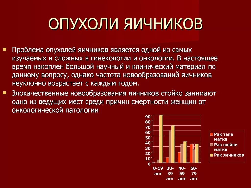 Новообразования яичников. Рак яичников презентация. Рак яичников презентация. Рак яичников презентация. Рак яичников презентация.
