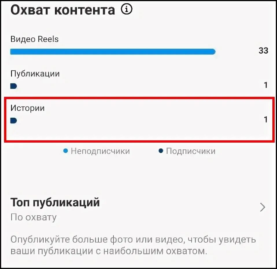 Как набрать просмотры в инстаграм. Охват историй. как поднять просмотры в инстаграм. количество просмотров в сторис. как увеличить просмотры в сторис.