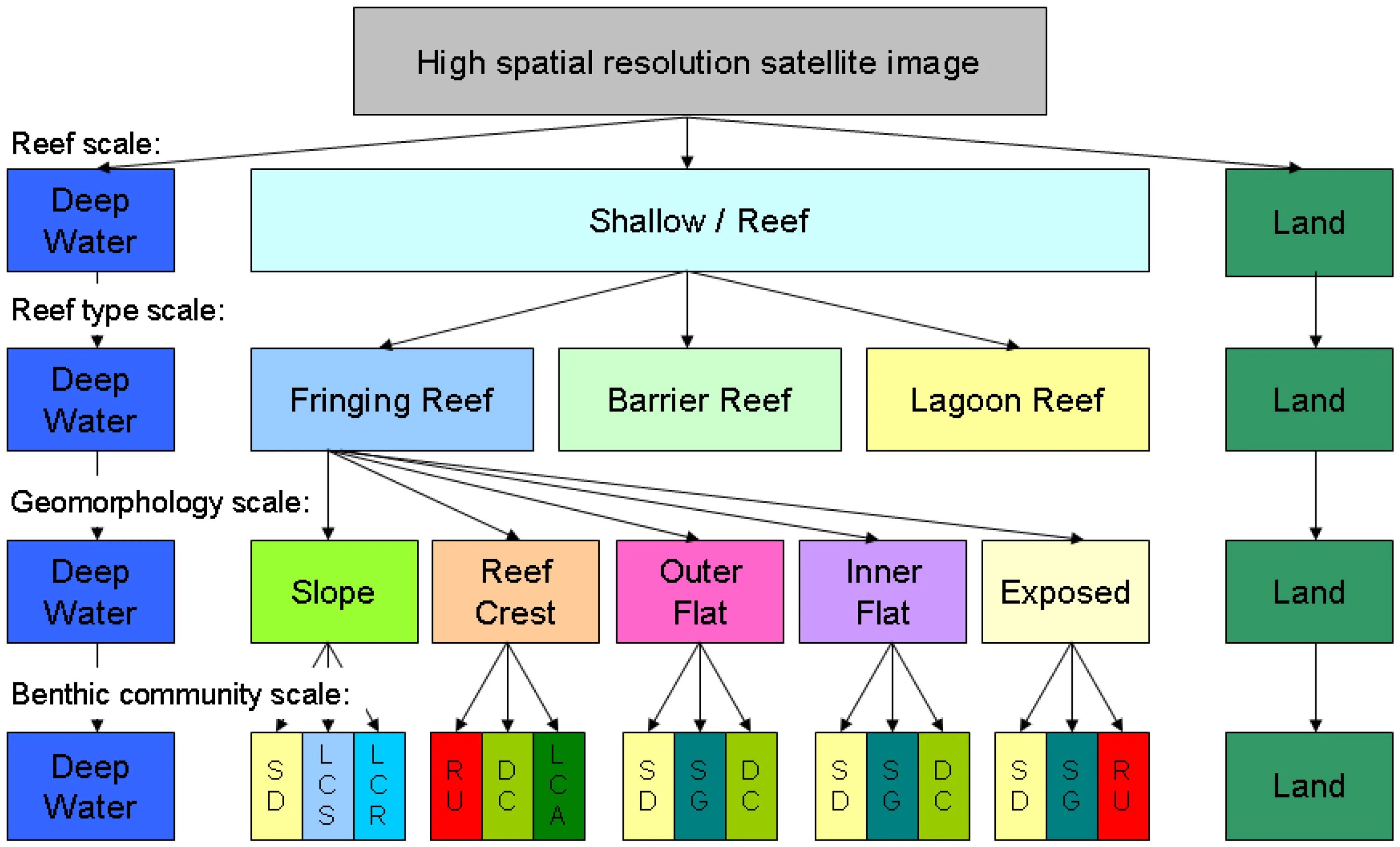 Class structure. Structure diagram. composite structure diagram. data structure diagram. water structure diagram.