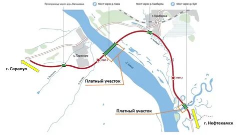 Дорога через каму
