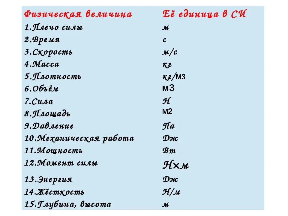 Физические величины и их формулы 7 класс физика. Формулы физики 7 класс таблица. Формулы физика 7 класс формулы. Все формулы по физике за 7 класс обозначения букв. Что обозначает семерка