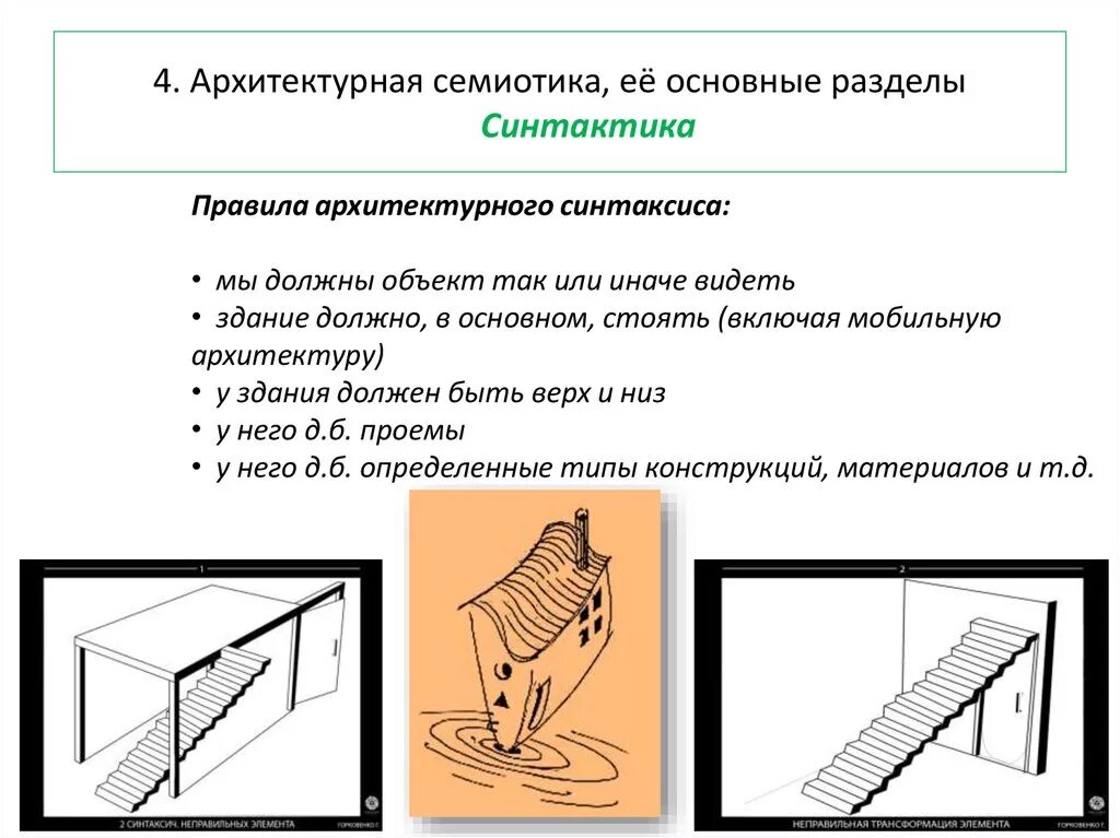 Книги по городской архитектуре. Семиотика в архитектуре. Семиотика знаки и знаковые системы. Архитектурная семиотика. Семиозис схема.