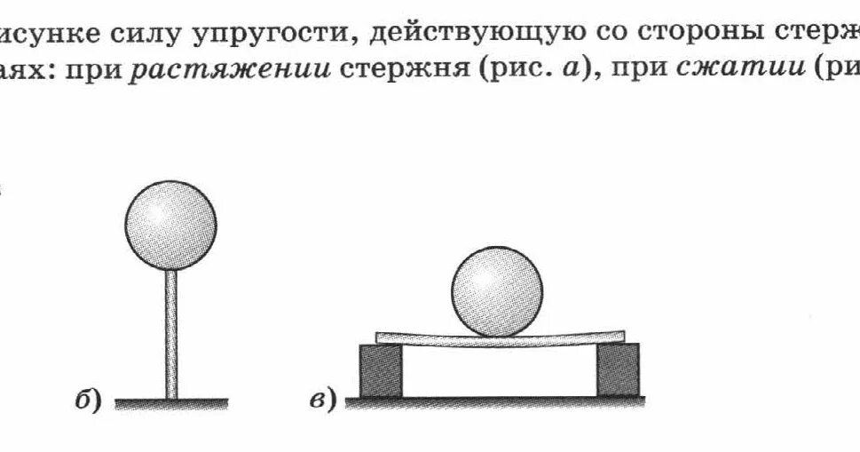 Нарисуйте силы действующие на тела. Изобразите силы действующие на тело. Изображение силы. Изобразите силу упругости. Изобразите силу тяжести действующую на тело.