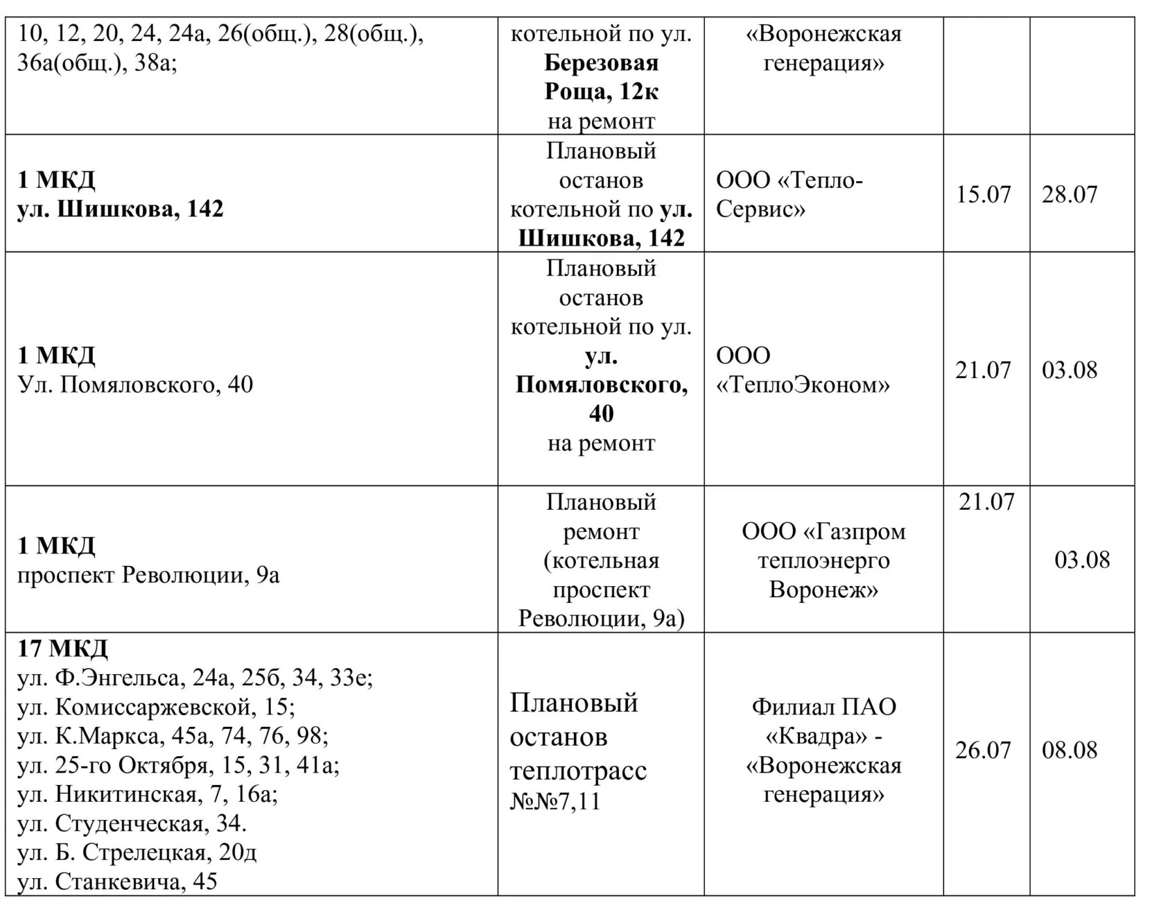 Отключение горячей воды Воронеж. Отключение воды в Воронеже сегодня. График отключения горячей воды. Отключение воды в Воронеже июль график 2023. Отключение воды в курске сегодня