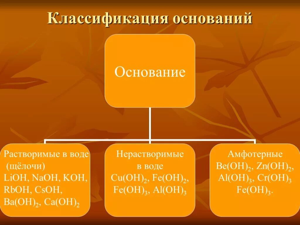 Классификация оснований растворимые и нерастворимые. Классификация оснований классификация оснований. Основания : классификация ( растворимые и нерастворимые в воде ) ,. Классификация оснований в химии. Растворимые основания в химии