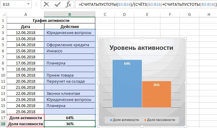 Формула счётз в excel. Функция СЧИТАТЬПУСТОТЫ В excel. Функций счётз в excel примеры. Счет в эксель. Канал 16 расписание