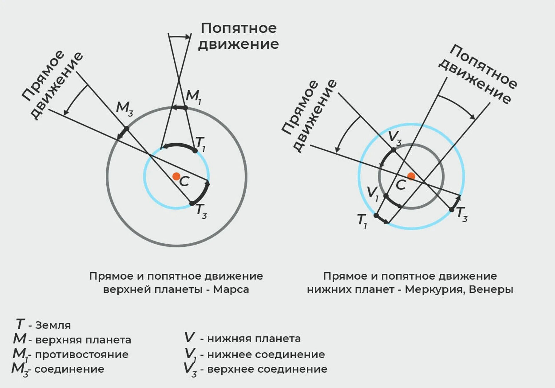 Меркурий прямое движение. Ретроградный меркурий в 2025. ретроградность меркурия 2025. попятное движение меркурия 2025. ретроградное движение планет в 2025 году.
